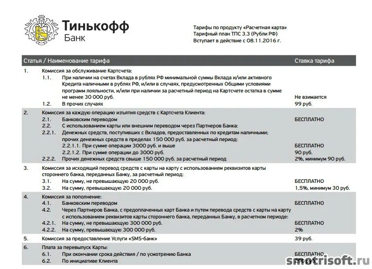 Госпошлина тинькофф. Тариф карты тинькофф ТП 7.10. Тарифный план 3.12 тинькофф Блэк. Тарифный план 6.2 тинькофф Блэк. Тарифный план тинькофф 3.0.