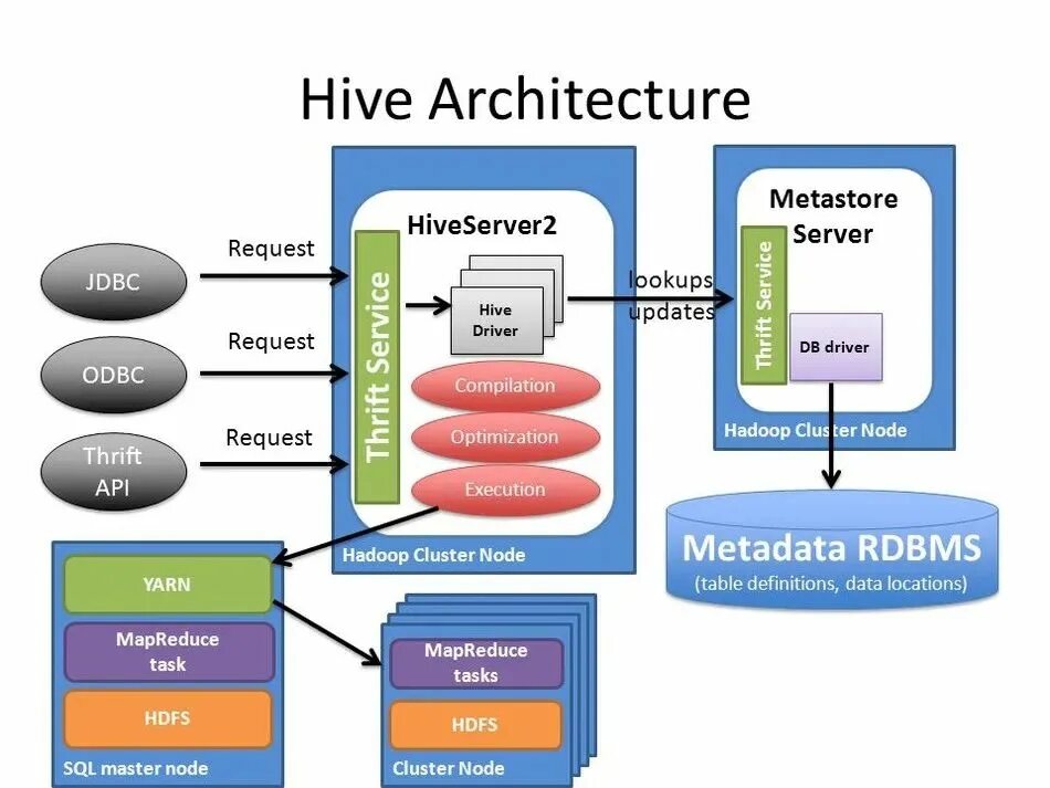 Spark jdbc
