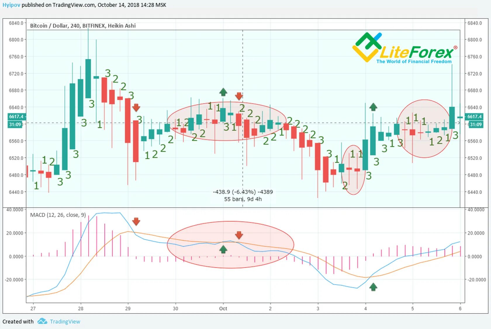 Стакан котировок. Биржевой стакан заявок. Стакан на бирже что это. Стакан на бирже что это. Стакан на бирже что это.