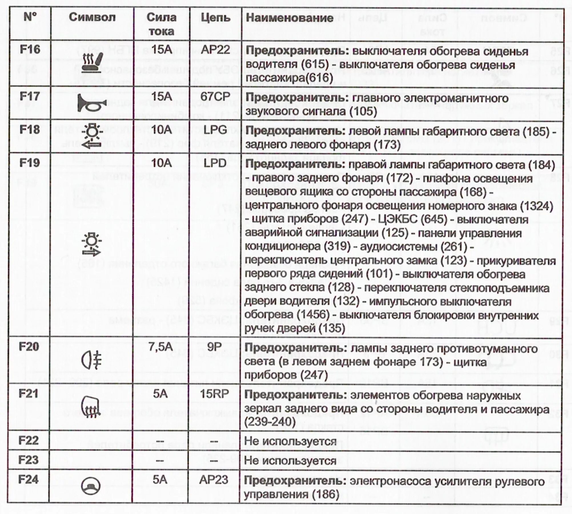 Предохранитель правого поворотника