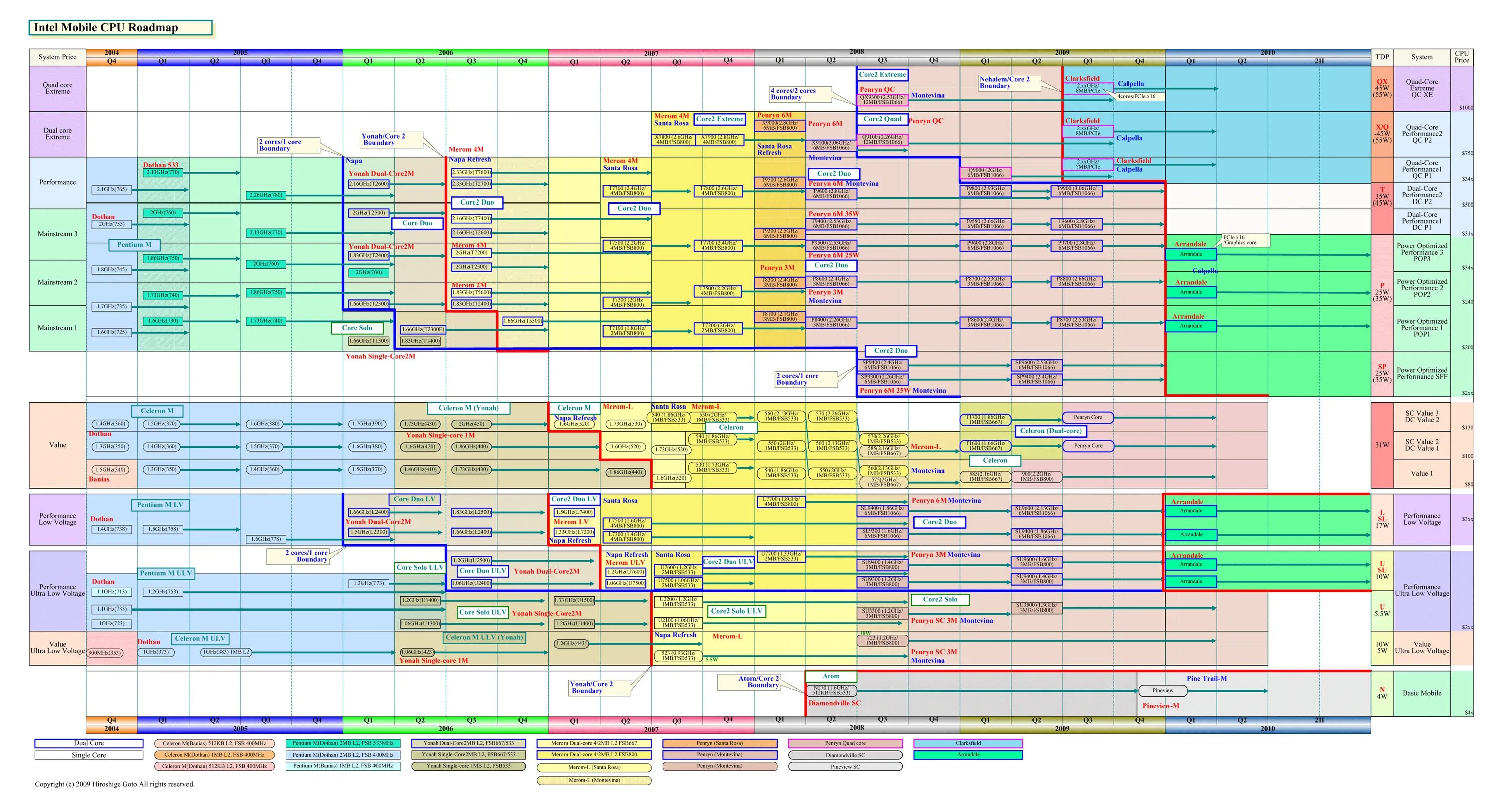 Cpu map. Дорожная карта intel. intel cpu roadmap. дорожная карта интел процессоров. intel roadmap 2025.
