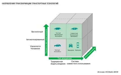 Трансформация норм