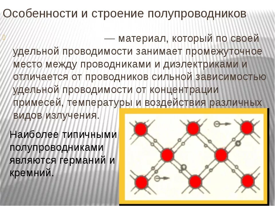 Полупроводниковые материалы электропроводность полупроводников. Строение полупроводников физика. Строение полупроводника. Строение полупроводниковых материалов. Полупроводник 6 букв на т