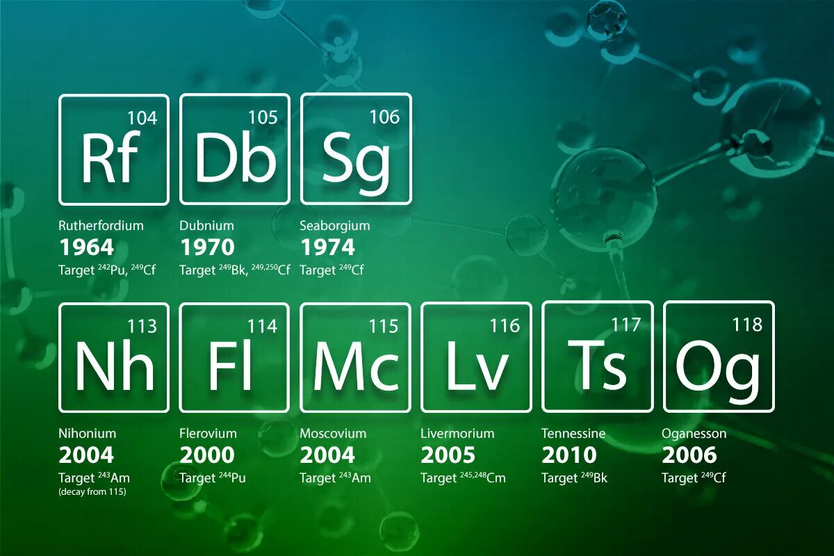 H elements. Superheavy element. New элементы. It elements.