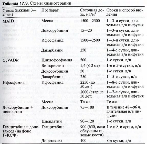 системная химиотерапия. тс схема химиотерапии. химия терапия 2 линия. схема tc химиотерапия. Flot схема химиотерапии.