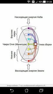 Техника точка сборки