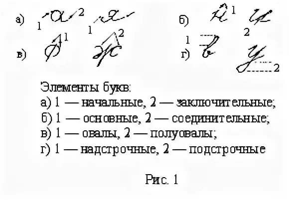 Элементы букв криминалистика. Розыскная таблица почерка криминалистика. Элементы почерка криминалистика. Общие признаки почерка криминалистика таблица.