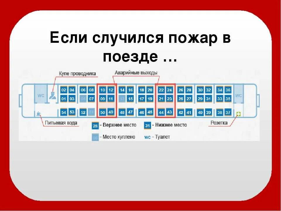 Где розетки в плацкартном. Аварийное окно в плацкартном вагоне схема. Схема вагона с аварийными окнами. Аварийное окно в купейном вагоне схема. Вагон места схема плацкарт аварийные окна.