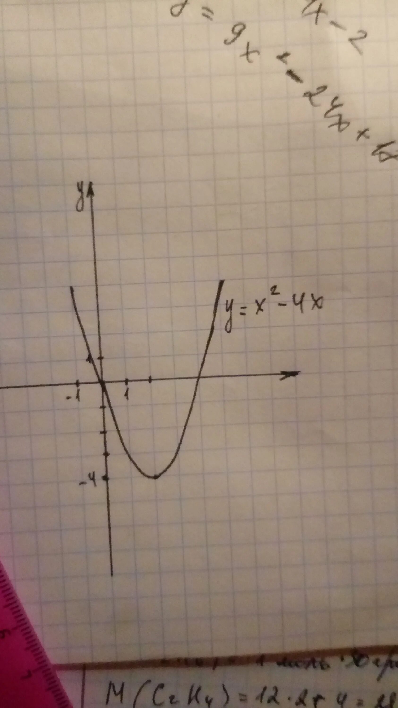 Используя простейшие преобразования,постройте график функции Y=x 2-4x Y=x 2-4x-2