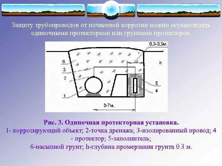 Единая защита от коррозии. Протекторная защита трубопроводов от коррозии. Протектор защита труб от коррозии. Протекторная защита металлов от коррозии. Анодная защита от коррозии трубопроводов.