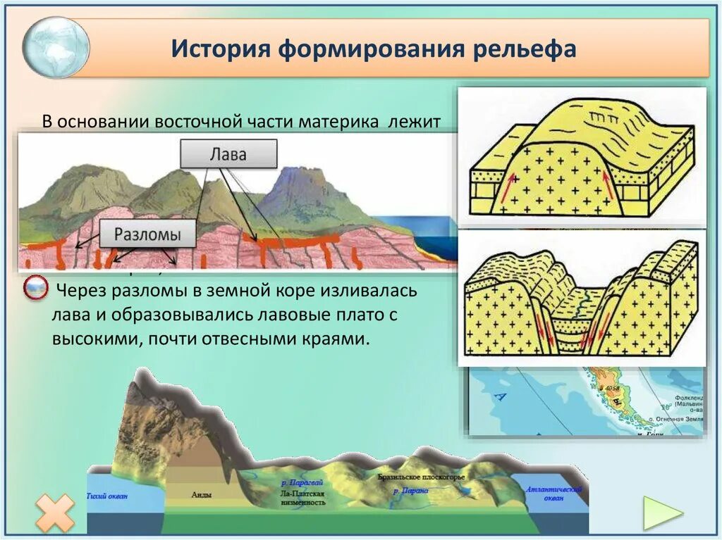 Рельефы земли названия. Процессы формирующие рельеф. Образование рельефа. Формирование рельефа. Схема образования рельефа.