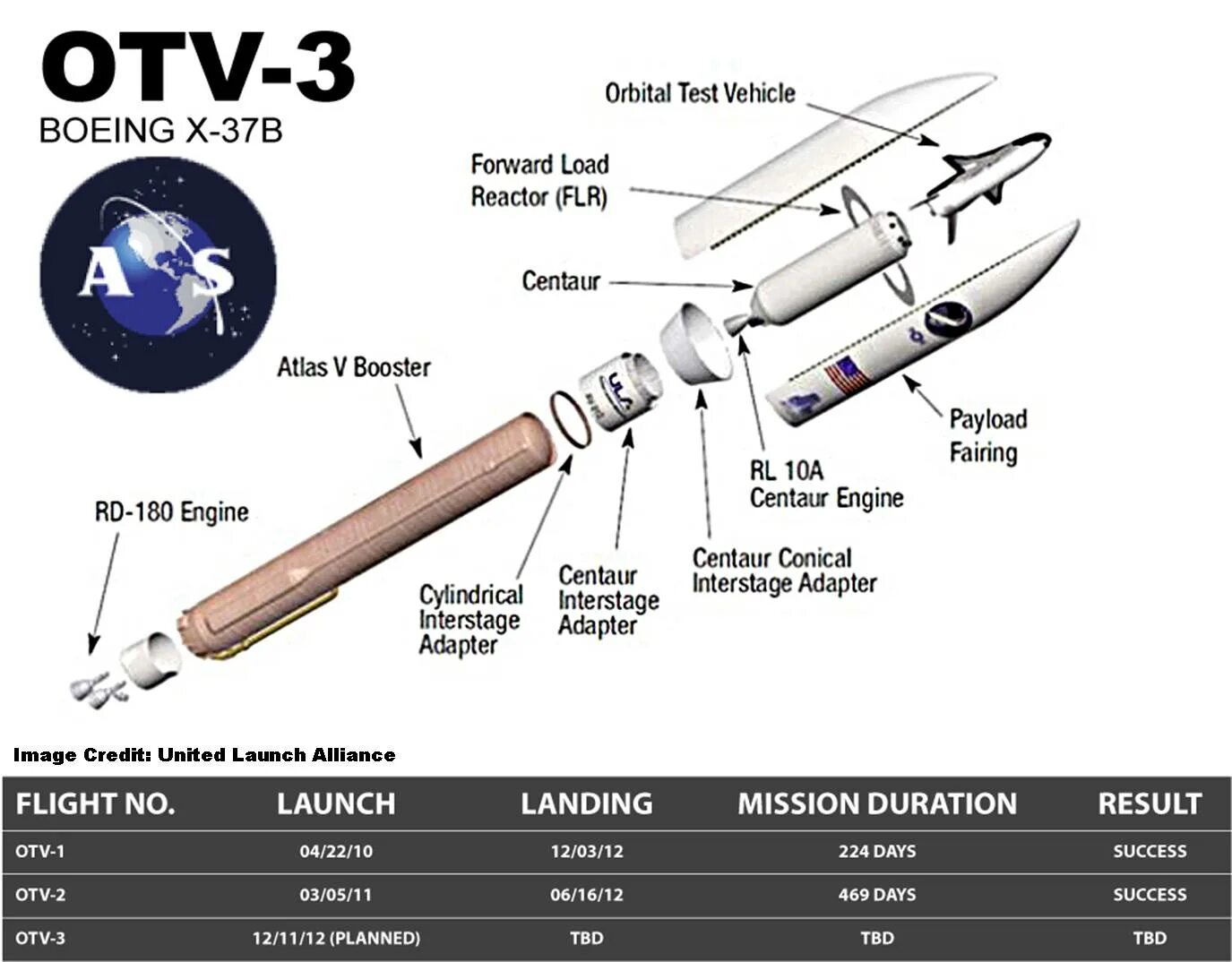 X-37b ТТХ. Беспилотник США X-37b. Орбитальный самолет x-37b Orbital Test vehicle-4,. Космоплан x-37b. Х 37 б