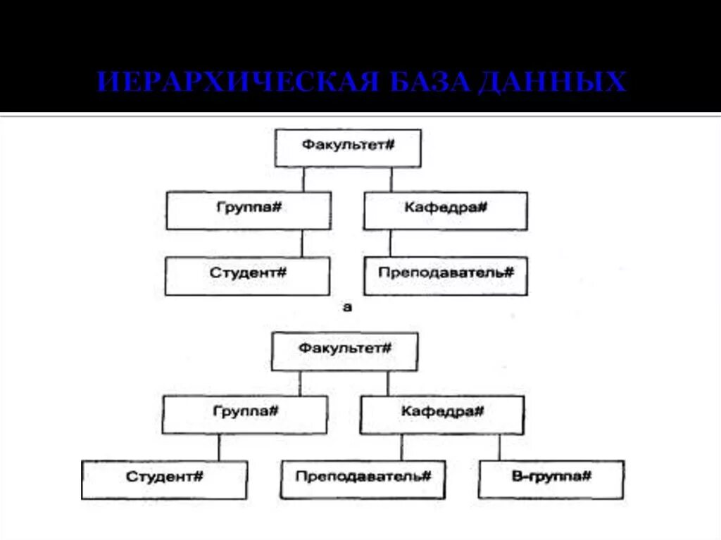 Иерархическая модель данных примеры Табличная структура данных OTUS