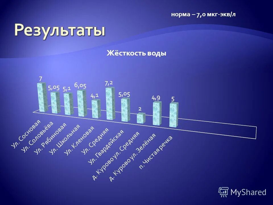 Мг/л перевести в кг. Мкг экв л. Мкг экв л. Мг-экв/дм3 перевести. Мкг экв л.