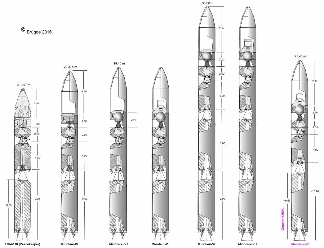 Ракета minotaur 1. Космодром уоллопс. Ракеты минотавр. Рн минотавр. Минотавр ракета-носитель.