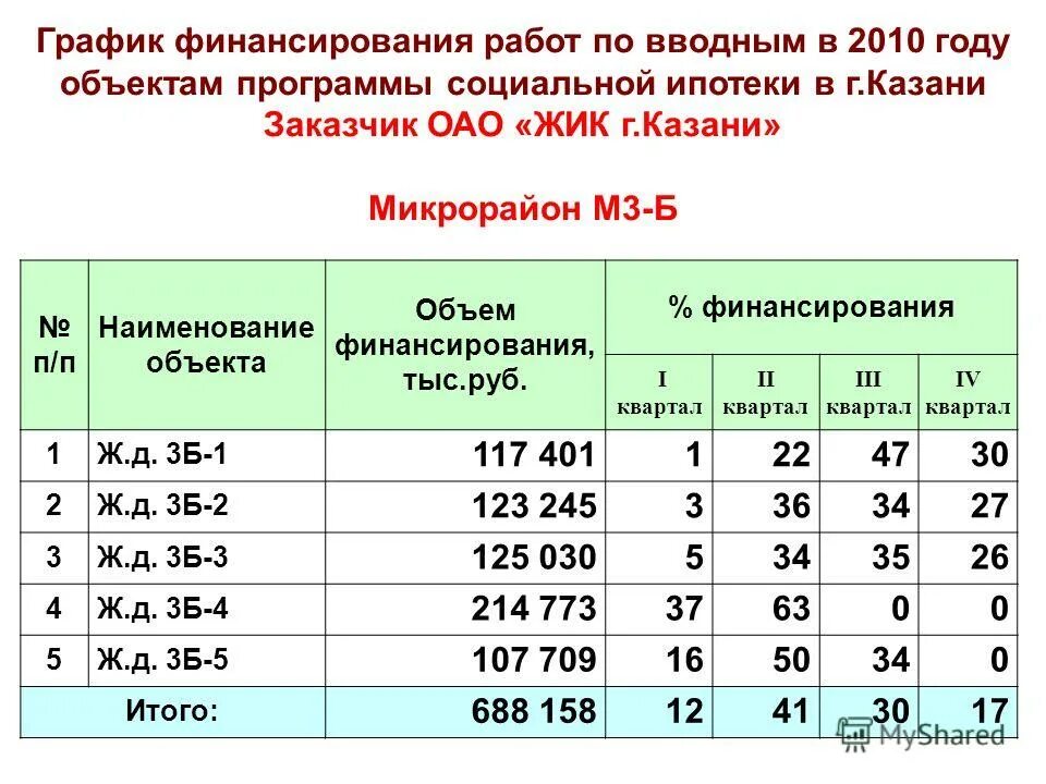 п 2 4 квартал