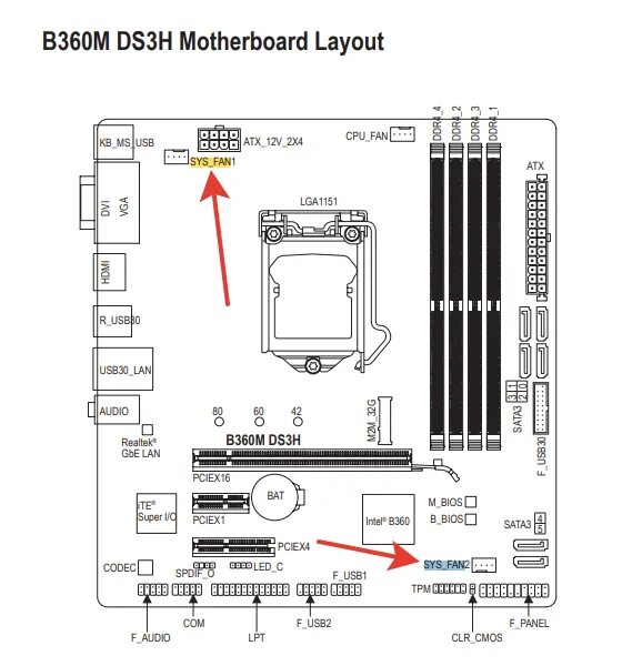 Схема материнской платы Gigabyte h270. Схема материнской платы Gigabyte b450m. Gigabyte материнская схема подключения корпуса. Схема мат платы Gigabyte. Msi не видит m2