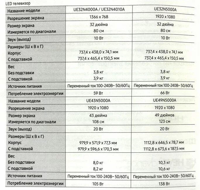 Самсунг 24а характеристики. Кондиционер samsung 24 характеристики. Samsung ue24h4080au размеры. Самсунг 24а характеристики. Samsung ue24h4070.