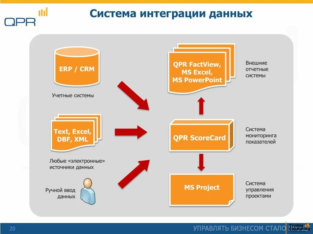 Презентация проект интеграция crm и erp систем Обзор crm систем