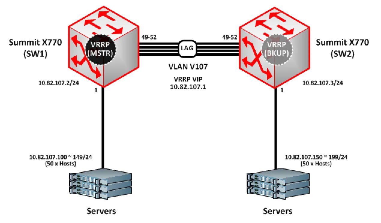 Vrrp cisco. Vrrp протокол. vrrp схема. технология vrrp. резервирование mikrotik vrrp.