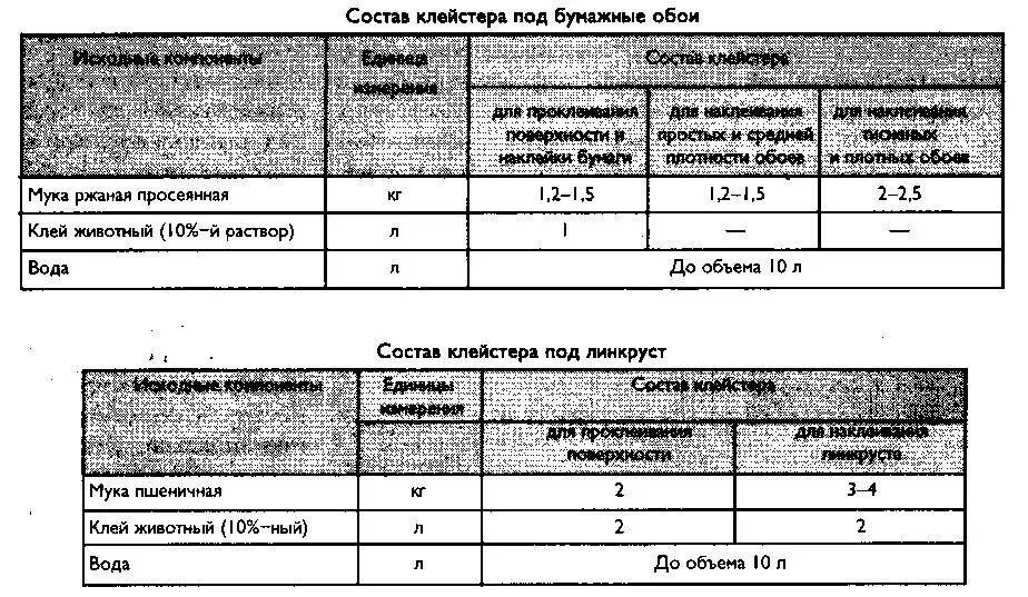 Как сварить клейстер из муки. Клейстер из муки. состав клейстера. как варить клейстер из муки. как приготовить клейстер из крахмала для обоев.