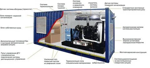 Собственные установки
