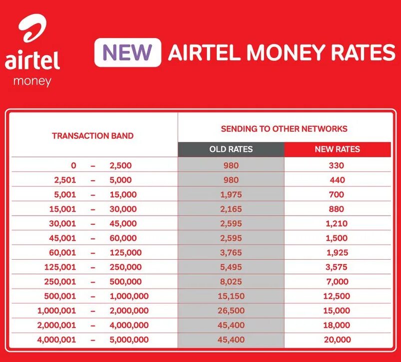Libor transition. Exchange rates today. Money rates. Money rates. Predictions economic.