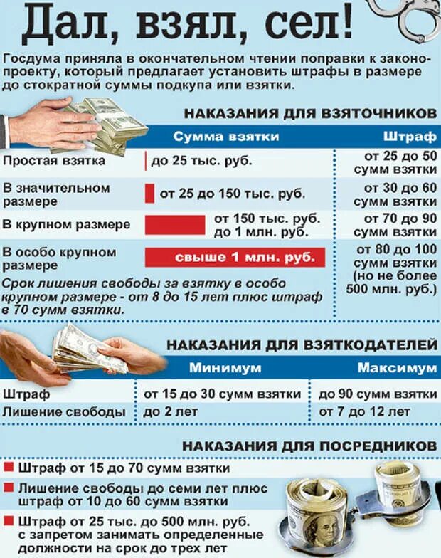 Штраф 5 000 рублей. Штраф за взятку. Виды наказаний за коррупцию. Виды ответственности за взятку. Коррупция статья.