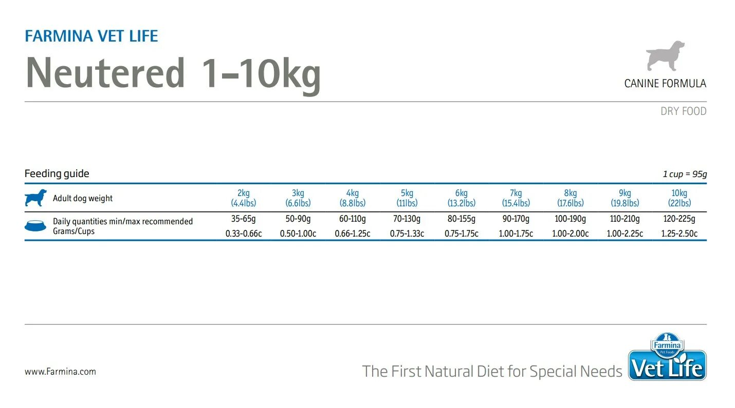 Vet life 10. Farmina vet Life Neutered 1-10kg. Farmina vet Life Neutered +10kg. Сухой корм для котов Farmina vet Life Neutered male, для кастрированных, курица, 10кг. Farmina Neutered 1-10 для собак.