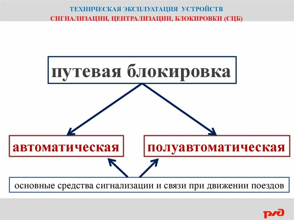 Средства сигнализации и связи при движении поездов. Основные средства сигнализации. Основные средства связи. Средства сигнализации основные при движении.