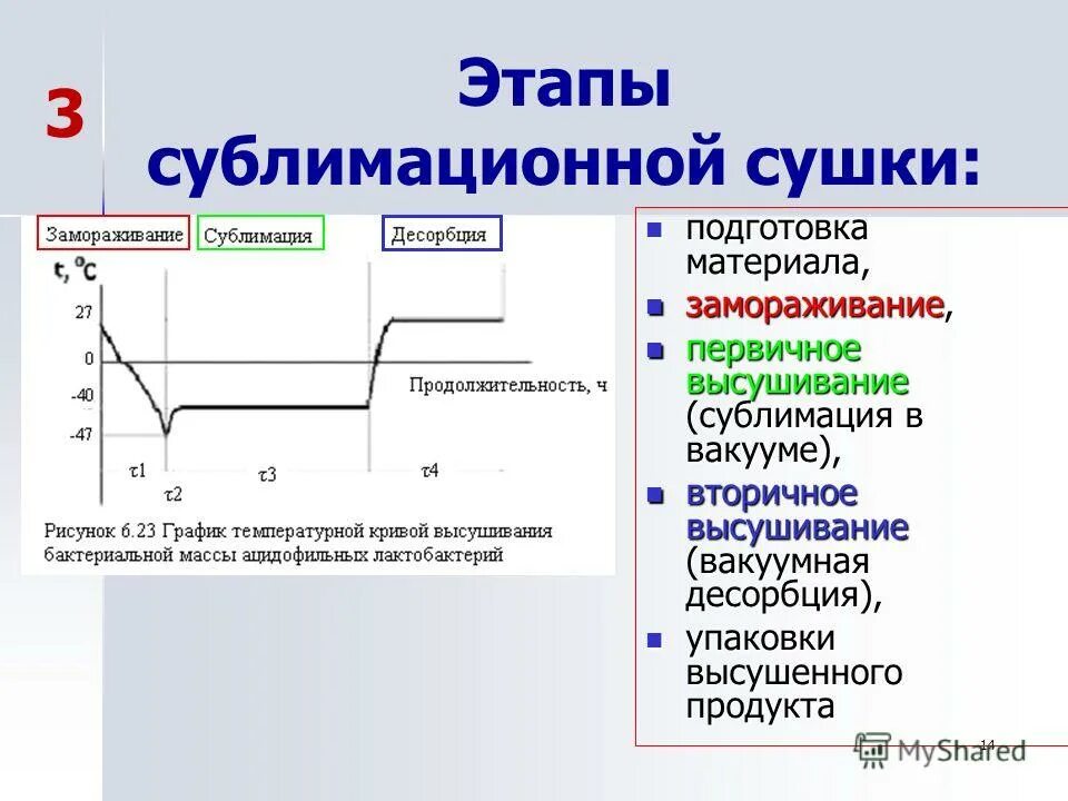 Классификация процессов сушки. Кривые сушки и кривые скорости сушки. Фазы сушки. Кривая скорости сушилки. Пространственная структура гелч.
