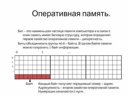 Почему биты называют битами