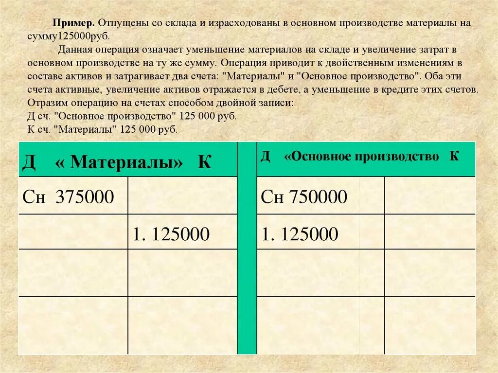 Отпущены материалы счет