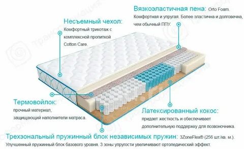 Матрас орто аскона