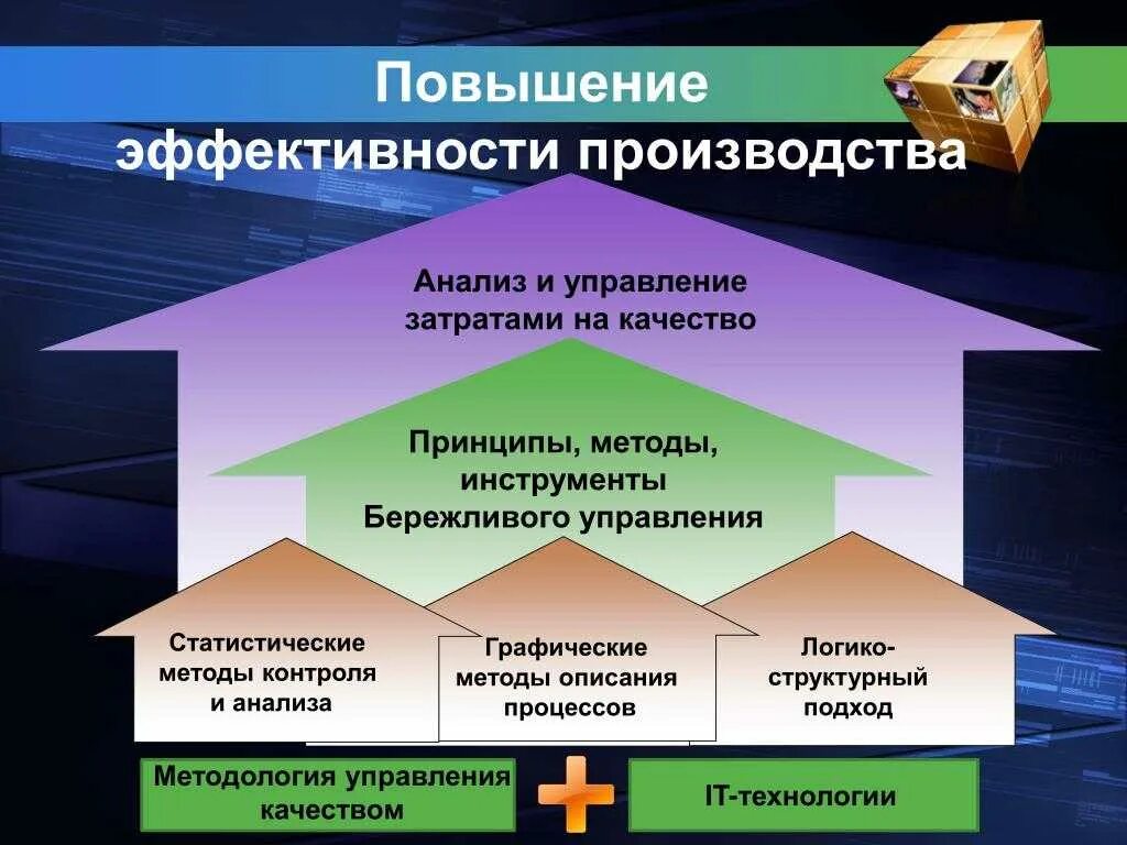 Условия эффективности производства продукции. Повышение эффективности производства. методы повышения эффективности. методы повышения эффективности производства. способы повышения эффективности предприятия.