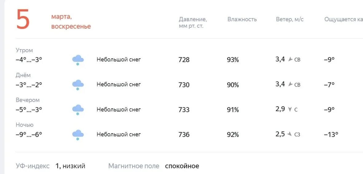 Погода махачкала на месяц март 2024 год. Какая завтра температура. Температура на март.