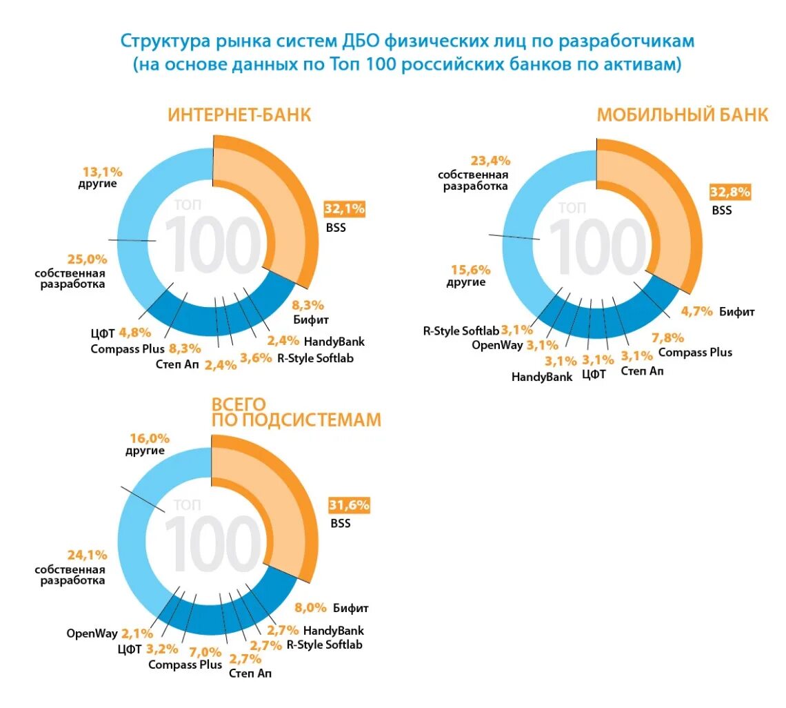 Виды дистанционного банковского обслуживания. Мобильная система банковских услуг. Схема работы мобильной коммерции. Мобильная система банковских услуг. Мобильная система банковских услуг.