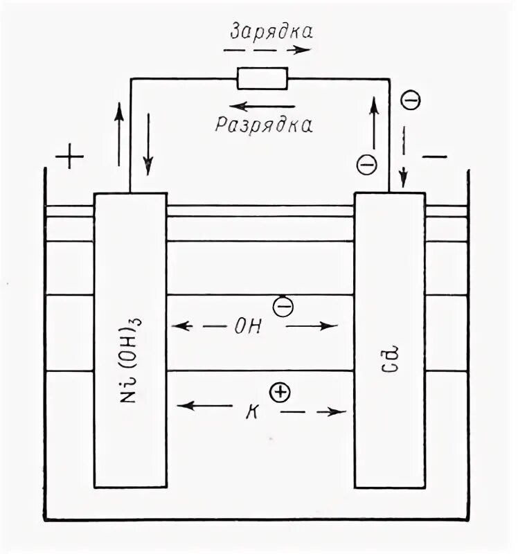 Аккумуляторная батарея схема физика. Литий-ионный аккумулятор схема. Принцип работы кислотно-свинцовых акб. Схема свинцово кислотного акб. Схема работы аккумулятора.
