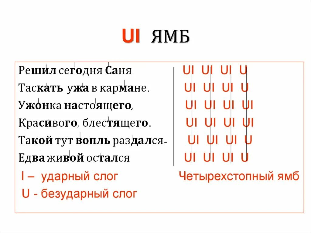 Ямб. Ямб схема. Четырёхстопный Ямб примеры. Пятистопный Ямб. Какие стихотворения написанные ямбом