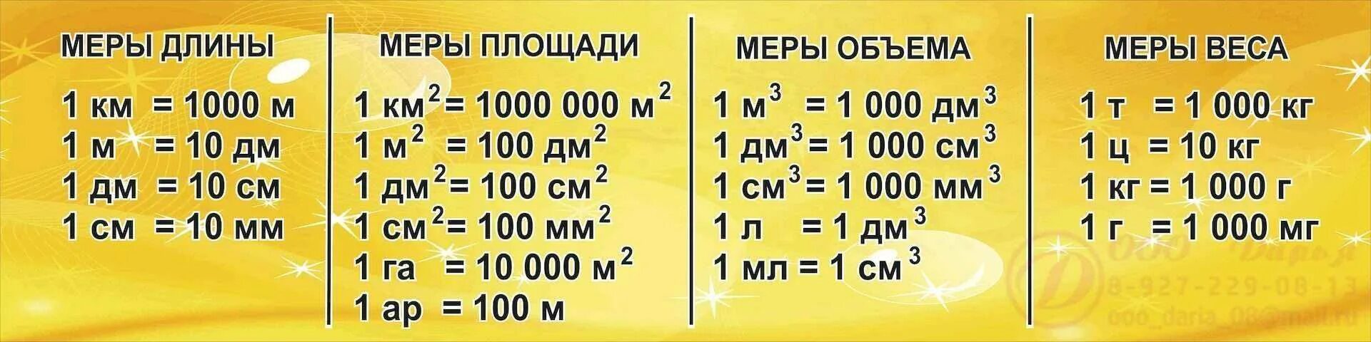 1 дм 1 см сколько будет. Сантиметр дециметр таблица. См дм м таблица. Метры дм см таблица. Объём двигателя в см3 калькулятор.