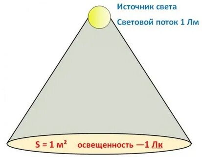 Лк свет
