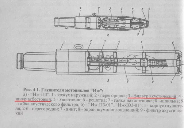 Флейты иж. Выхлопная система ИЖ Планета 5 схема. Схема глушителя мотоцикла ИЖ Планета 5. Схема глушителя ИЖ Юпитер. Схема глушителя ИЖ Юпитер 2.