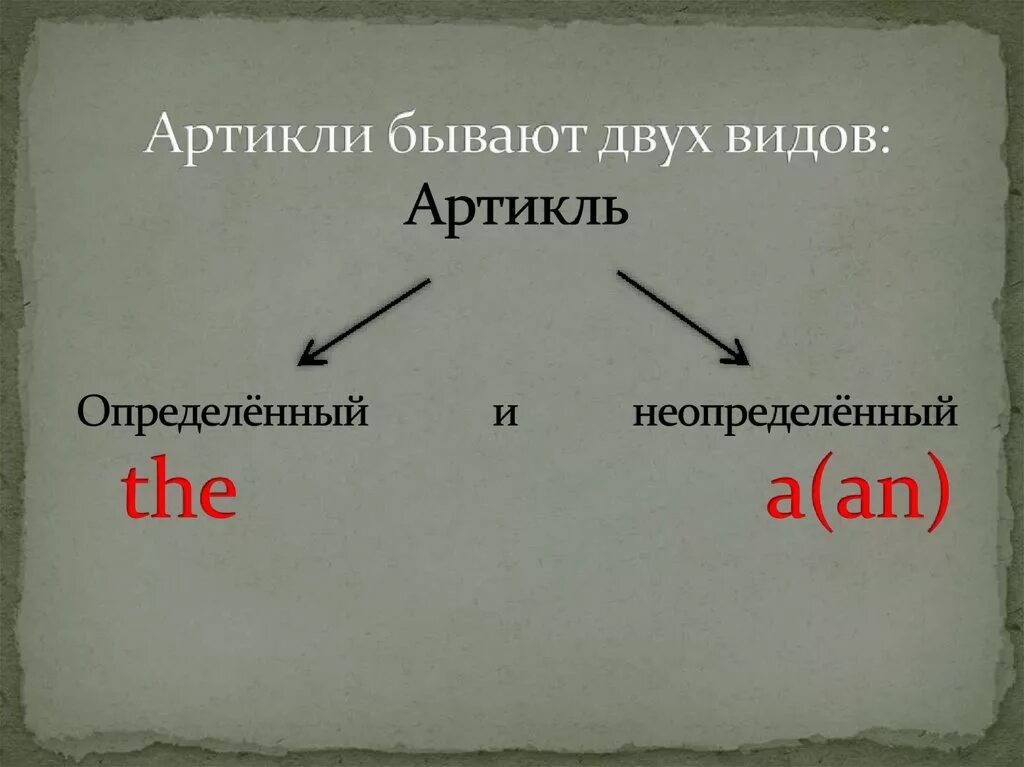 Артикли в русском. Неопределенный артикль. Определенный и неопределенный артикль. Виды артиклей. Артикли с нарицательными именами.