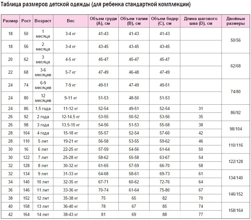 К какому возрасту ребенка. Размерная сетка детской одежды по возрасту 5 лет таблица. Сетка размеров детской одежды по росту и возрасту Россия таблица. Размерная сетка детская одежда по росту таблица. Сетка размеров одежды для детей по возрасту таблица Россия.