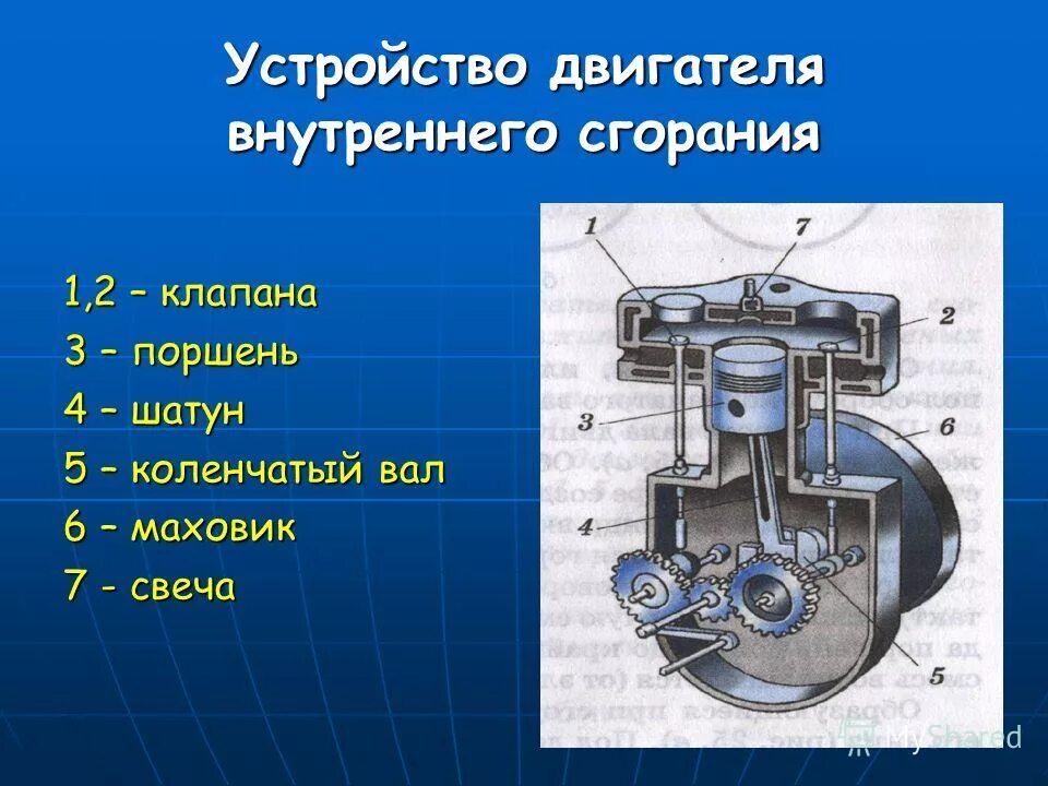 Двигатели внутреннего строения. Строение бензинового двигателя внутреннего сгорания. Конструкция двигателя внутреннего сгорания. Основные части двигателя внутреннего сгорания. Конструкция мотора.