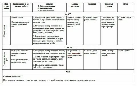 Неделя театра младшая группа