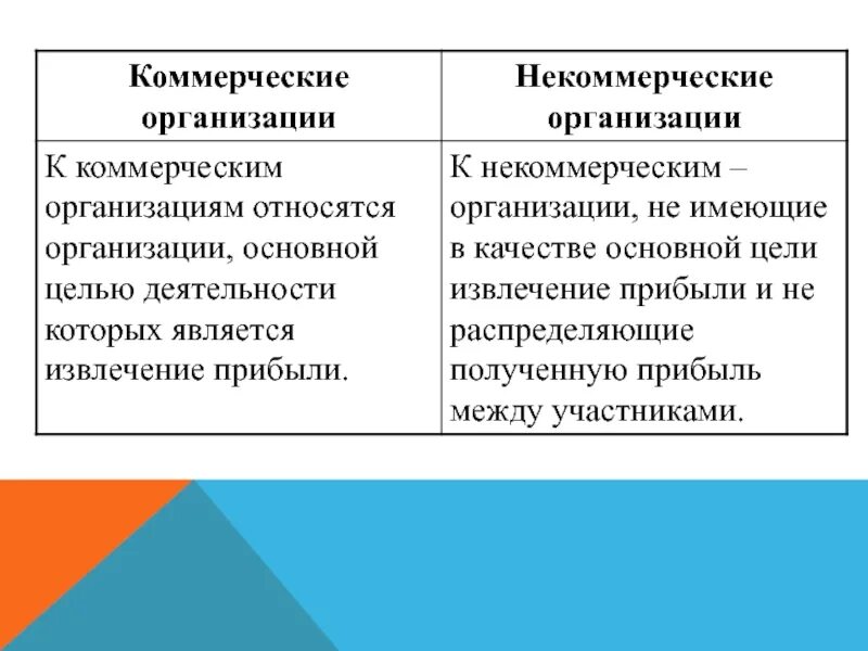 Ликвидация и реорганизация юридических лиц разница. Порядок создания реорганизации и ликвидации юридических лиц. Реорганизация юридического лица. Ликвидация юридического лица.. Ликвидация и реорганизация юридических лиц таблица.