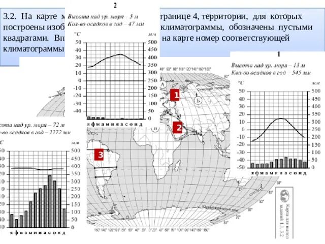 Климатические пояса впр 7 класс география. ВПР по географии 7 класс климатограммы ответы. ВПР по географии климатограммы. Климатограмма обозначения.