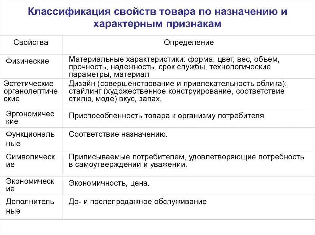 Основные отличительные признаки основных средств. Характеристика свойств товара. Свойства товара примеры. Свойства товара и их характеристика. Характеристика свойств продукции.