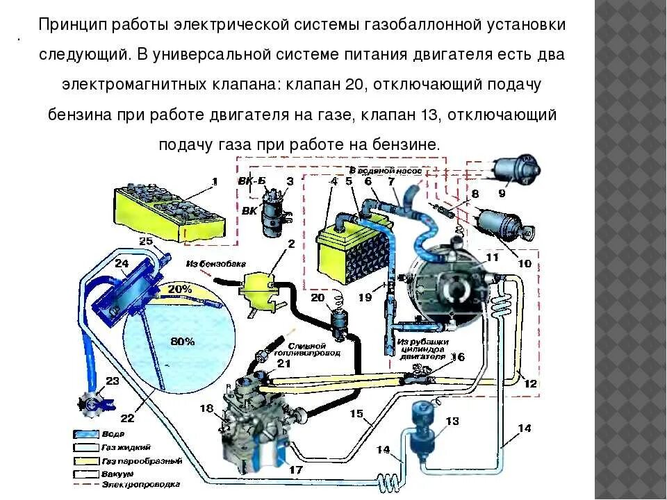Схема принцип работы гбо на метане. Газодизель схема метан. Газовый двигатель автомобиля. Газодизельный двигатель принцип работы. Двигатель на газе принцип работы.